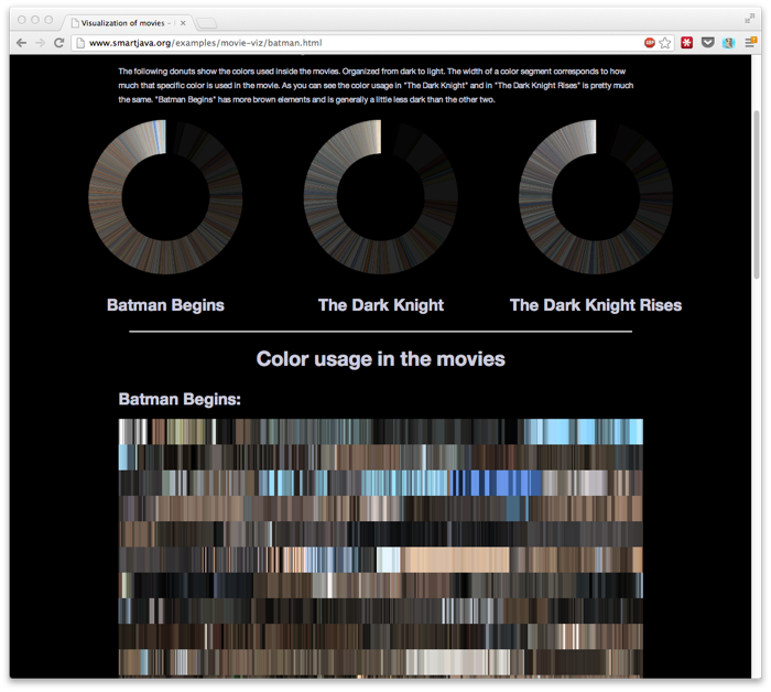 Visualization of movies - Part II - The Batman Trilogy.png
