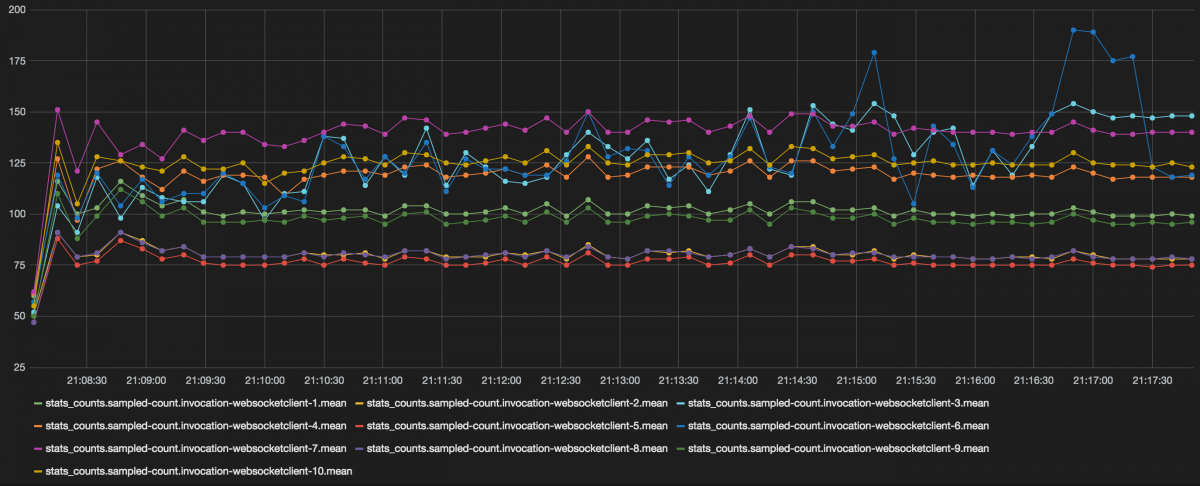 ws-grafana-5-clients.png